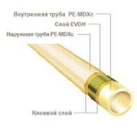 Труба для поверхностного отопления TECEflex PE-MDXc/EVOH/PE-MDXc. D20x2,8 мм, бухта 200 м