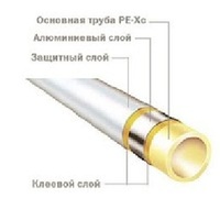 Металлопластиковая труба TECEflex PE-Xc/Al/PE. D16x2,75 мм, бухта 100 м